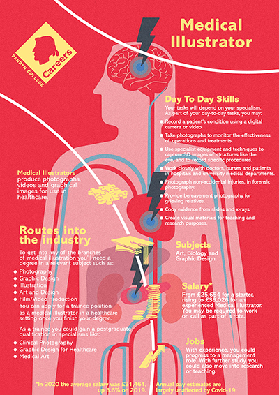 Medical Illustrator job poster